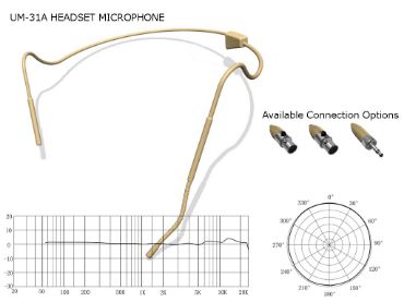 Picture for category Headset Microphones