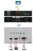 Picture of 3 input HDBT Auto Wallplate Scaler/Switcher TX